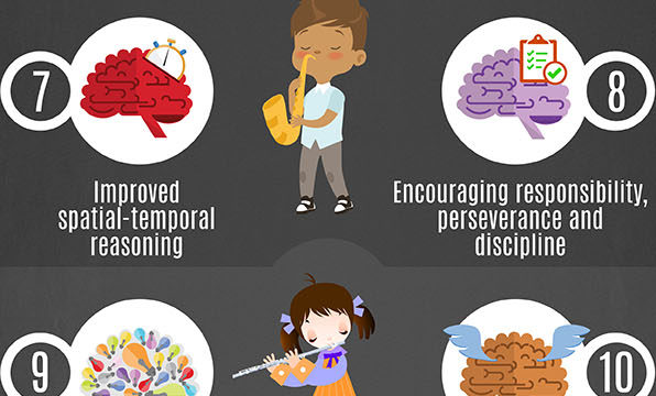 The Benefits of Playing a Musical Instrument for Kids