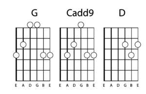 How to Play Guitar Chords