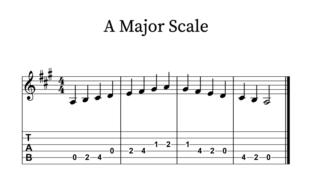 free guitar scale pdfs