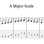 free guitar scale pdfs